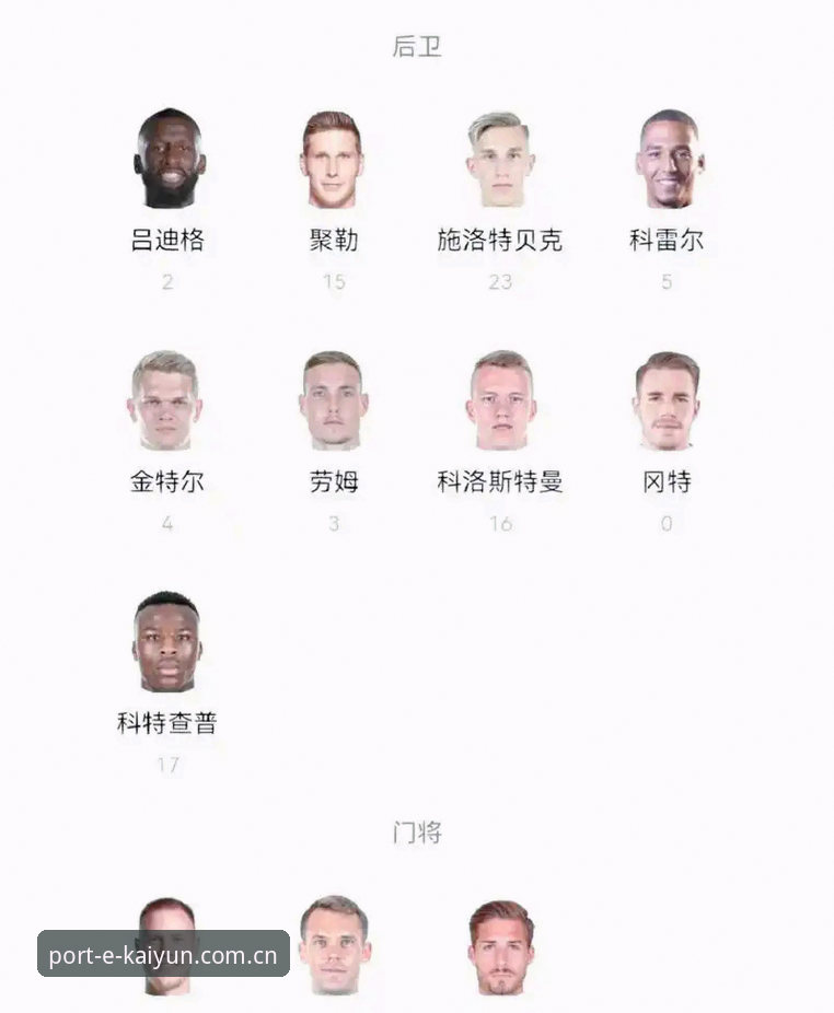 开云体育快速访问安装教程 5个关键看点:德国队世界杯大名单深度解析,诺伊尔40岁回归创历史